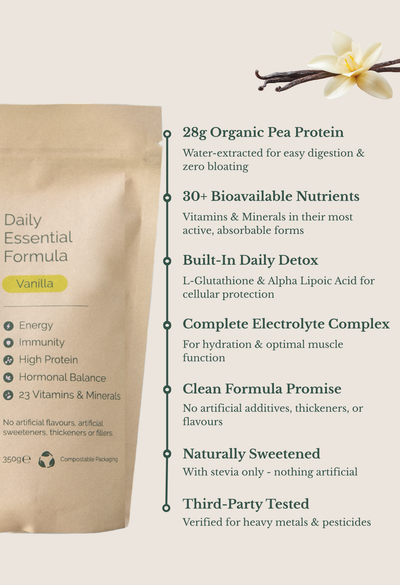 Daily Essential Formula – Synergised